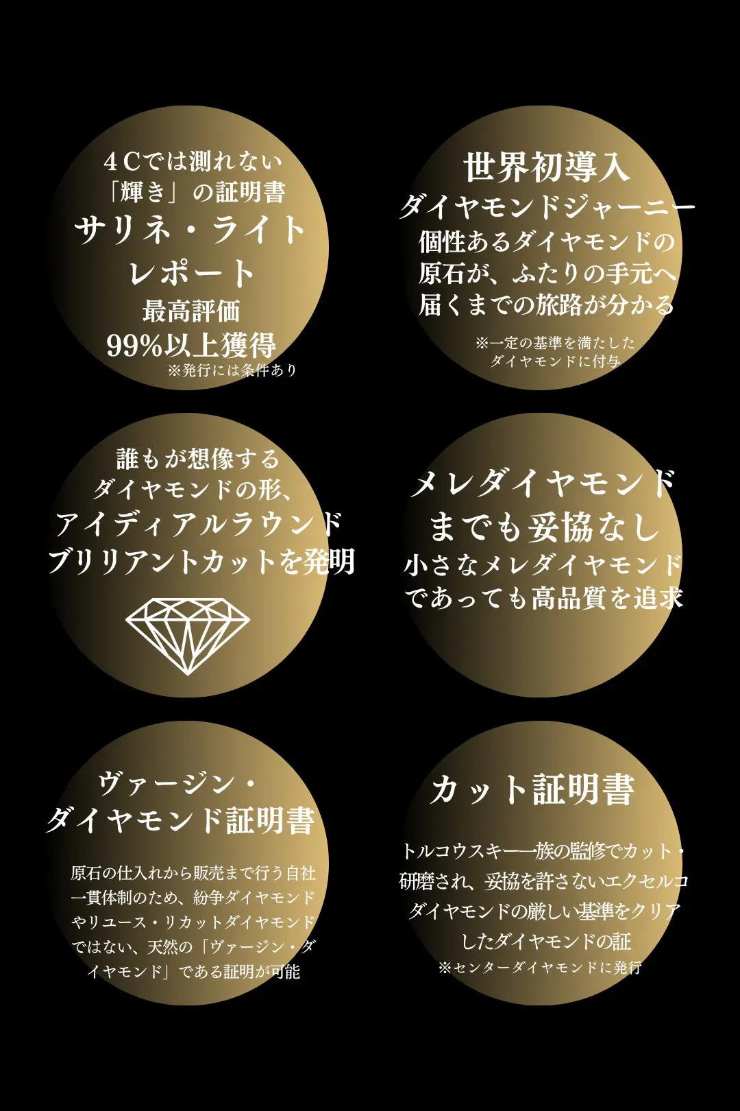 サリネライトレポートなどダイヤモンドの6ポイント