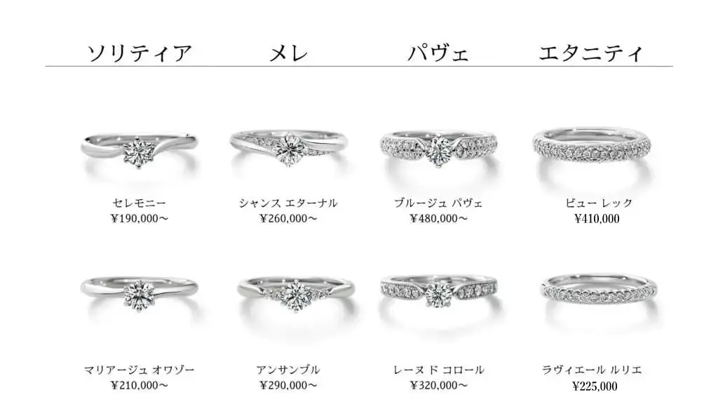 婚約指輪ブランド」エクセルコ ダイヤモンド