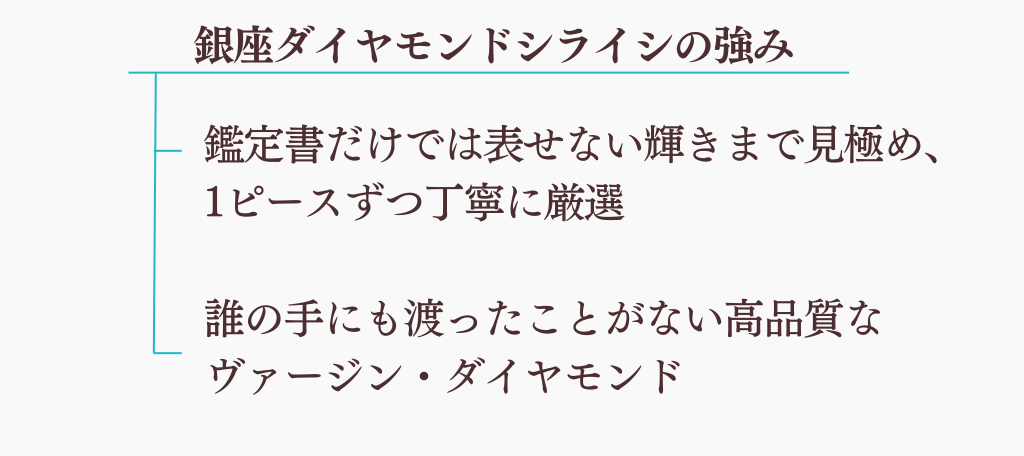 銀座ダイヤモンドシライシの強み