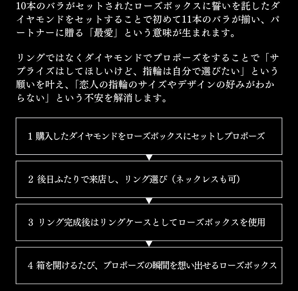 ローズボックス43step