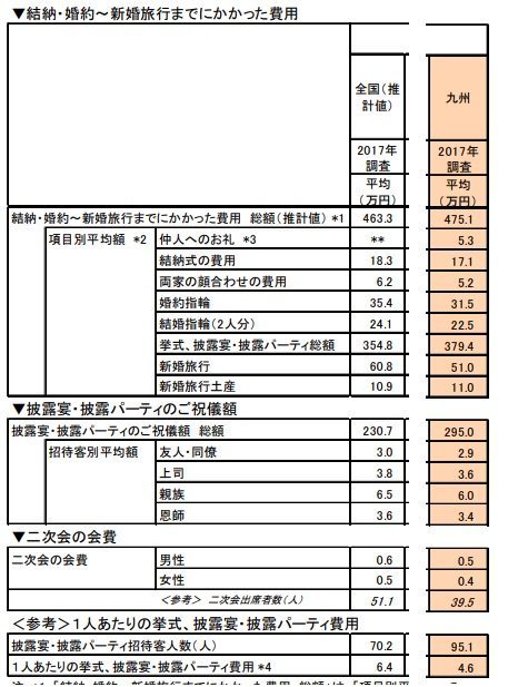 福岡 博多で結婚指輪 婚約指輪を購入するならここ 福岡で回りたい人気のジュエリーショップ