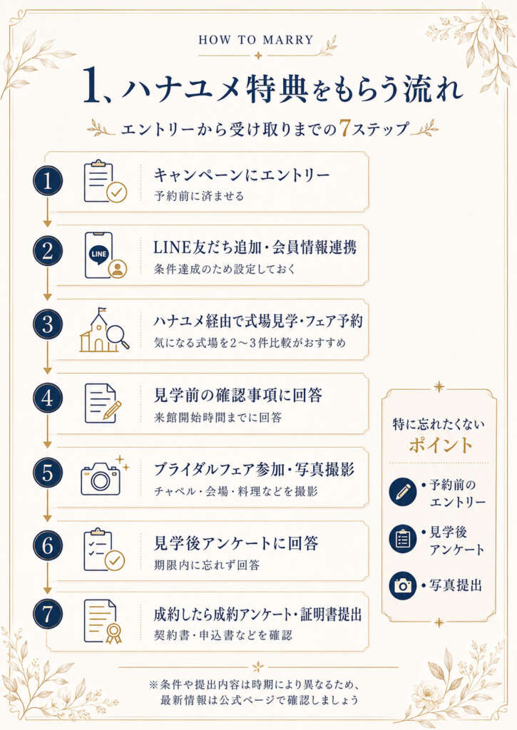 hanayume_nagare