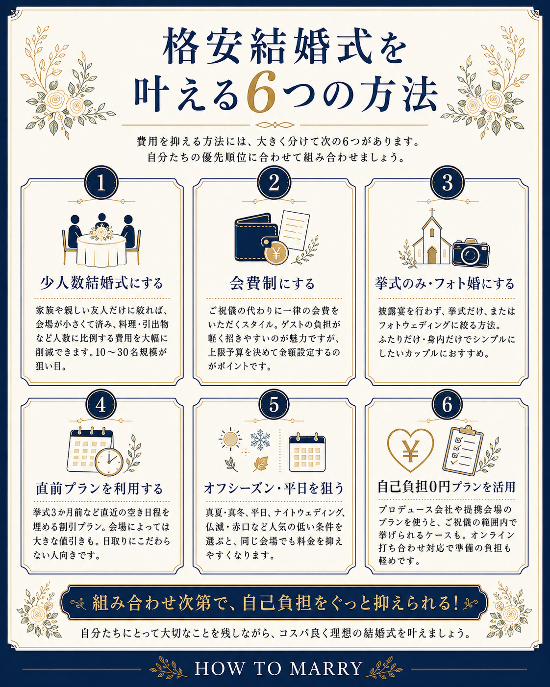 格安結婚式を叶える