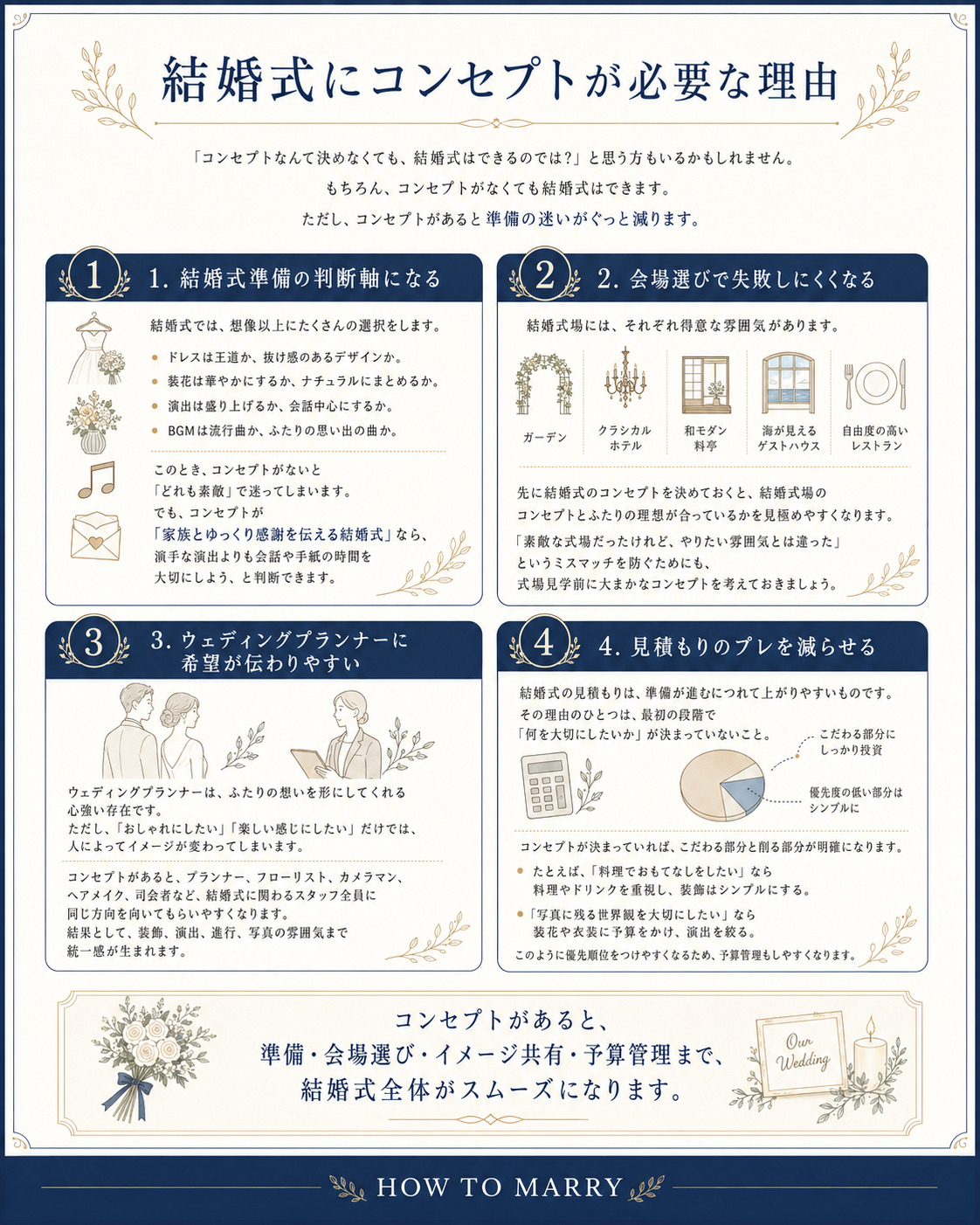 コンセプトの重要性