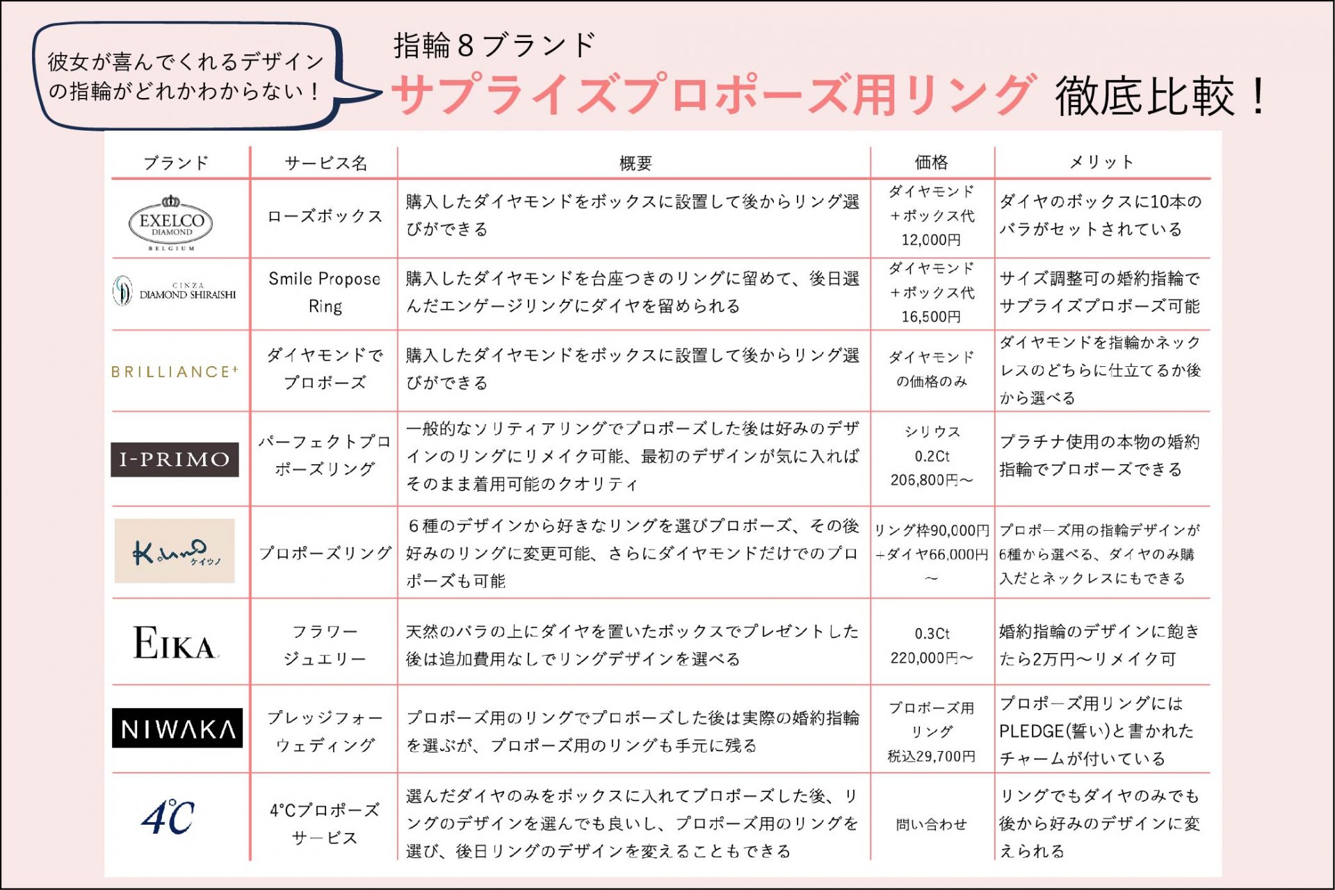 サプライズプロポーズリング比較