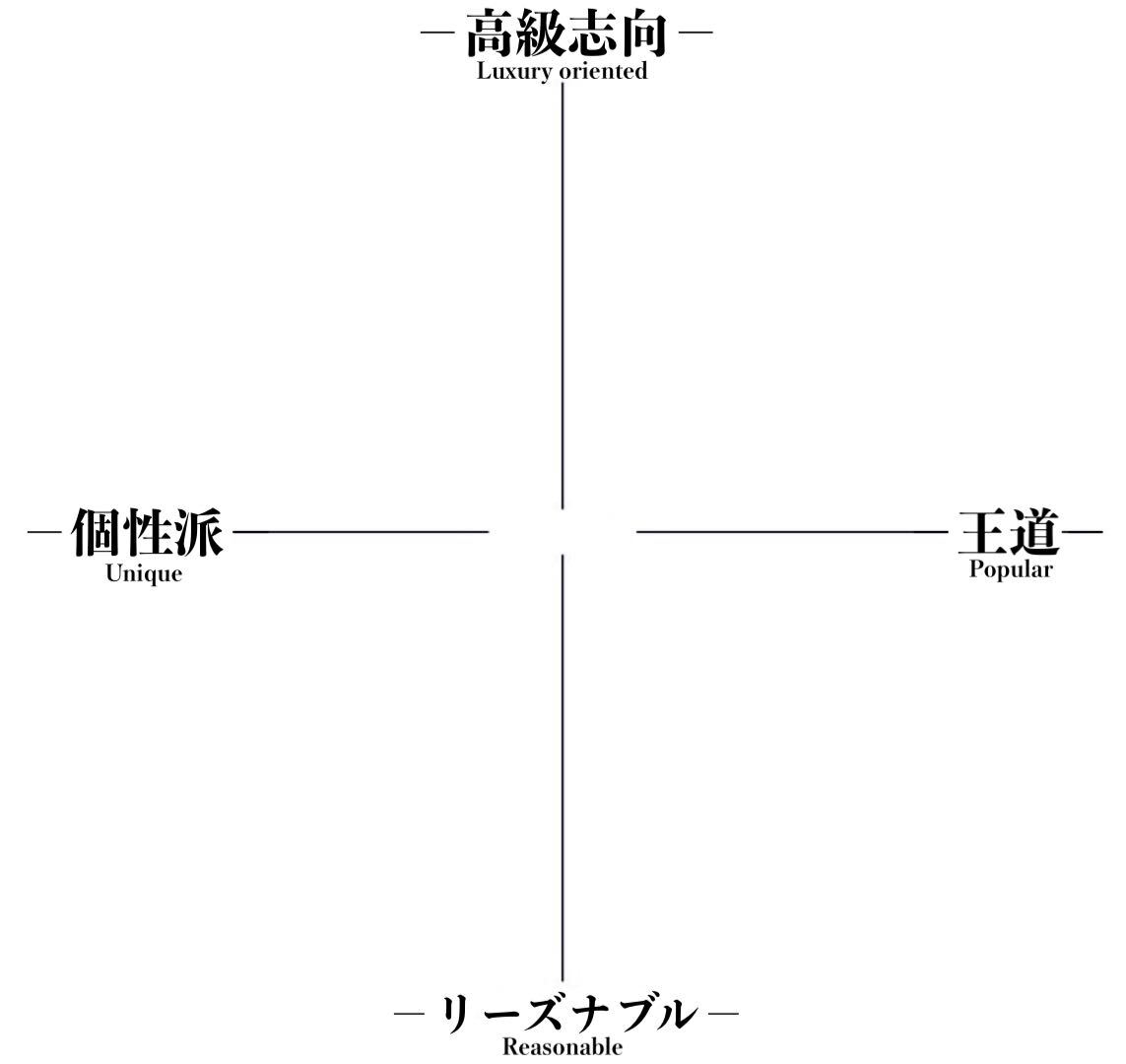 予算30万円前後でもティファニーの婚約指輪は買える 検証