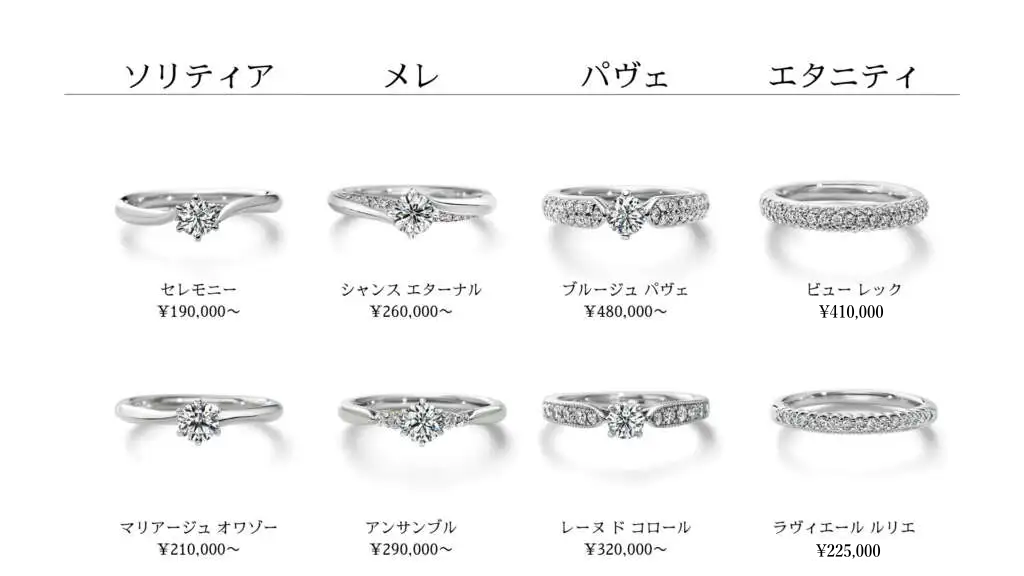人気指輪ブランドのエクセルコダイヤモンドの指輪を価格帯別まとめました