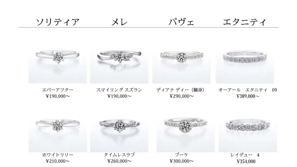 銀座ダイヤモンドシライシのデザイン別価格一覧
