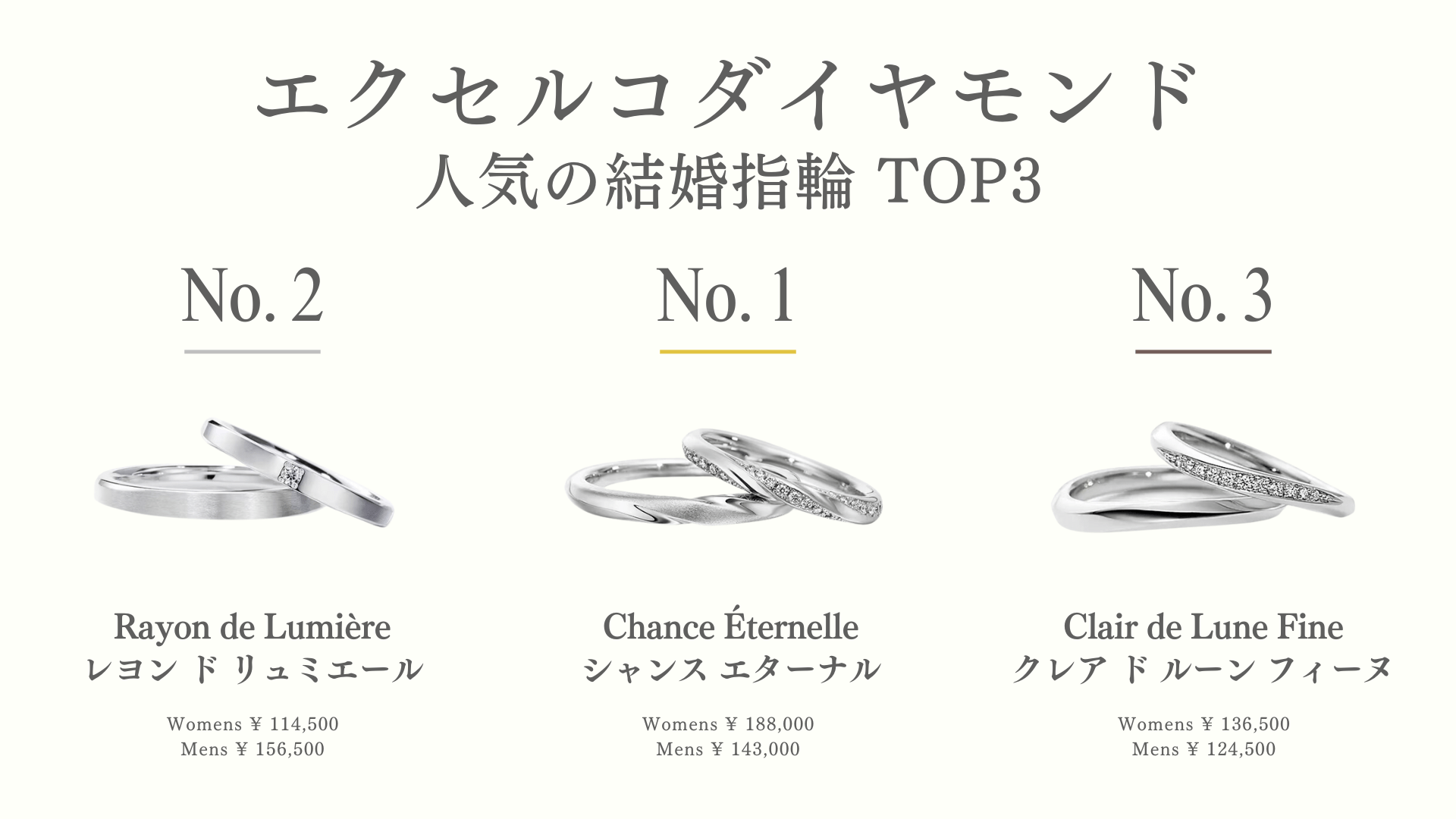 エクセルコ ダイヤモンドの結婚指輪人気ランキングTOP３を紹介します。