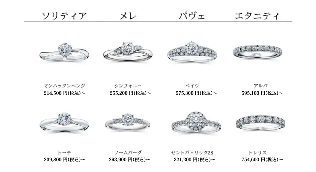ラザールダイヤモンドの婚約指輪価格