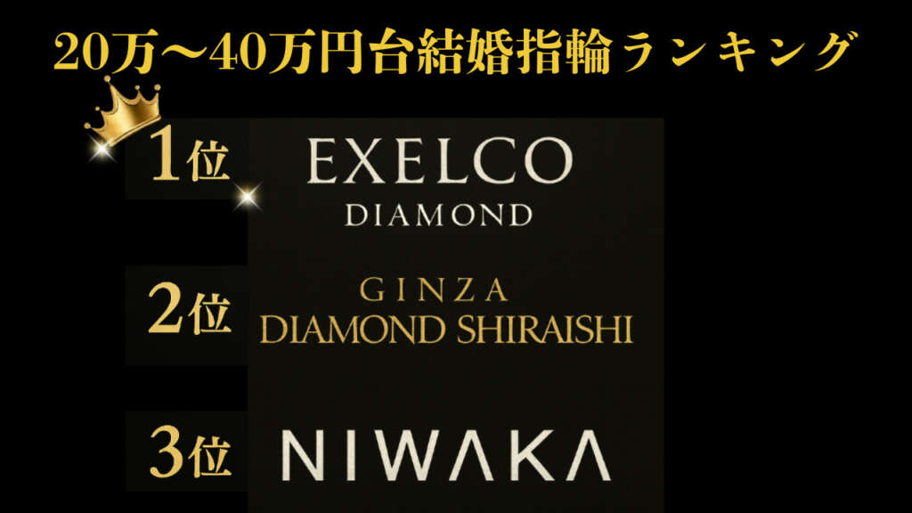 20万～40万円台の結婚指輪ランキング
