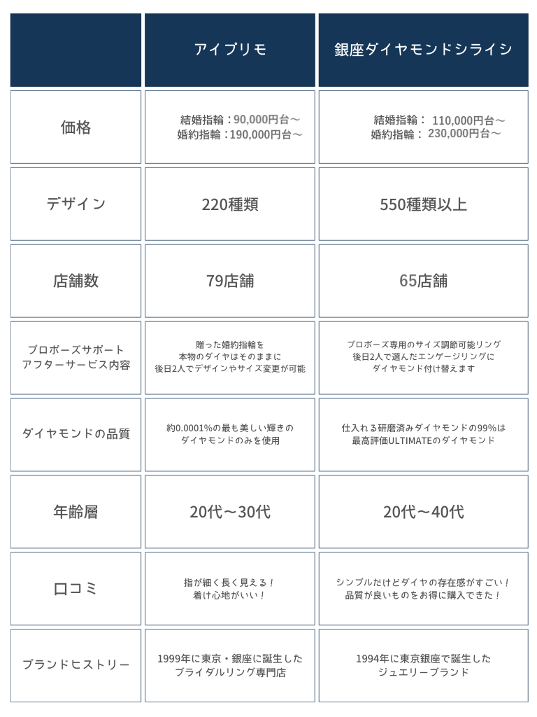 Pink-Minimalist-Skincare-Brand-Table-Comparison-Chart-Graph-768-x-1024-px-2-2 (1)
