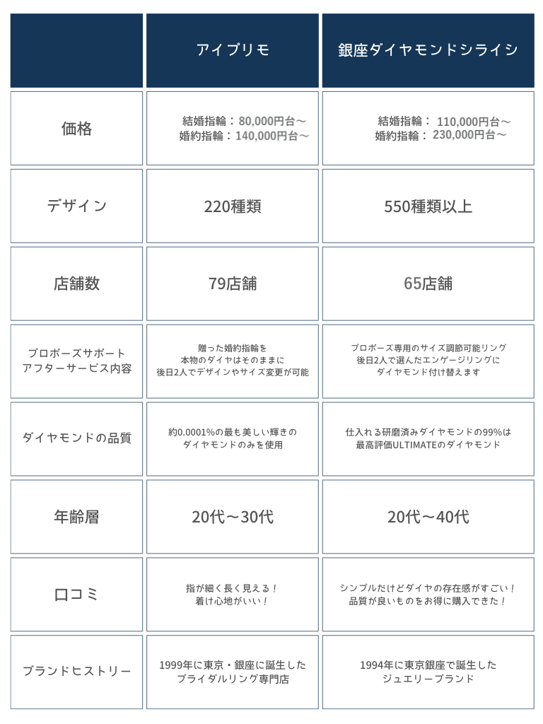 Pink-Minimalist-Skincare-Brand-Table-Comparison-Chart-Graph-768-x-1024-px-2-2