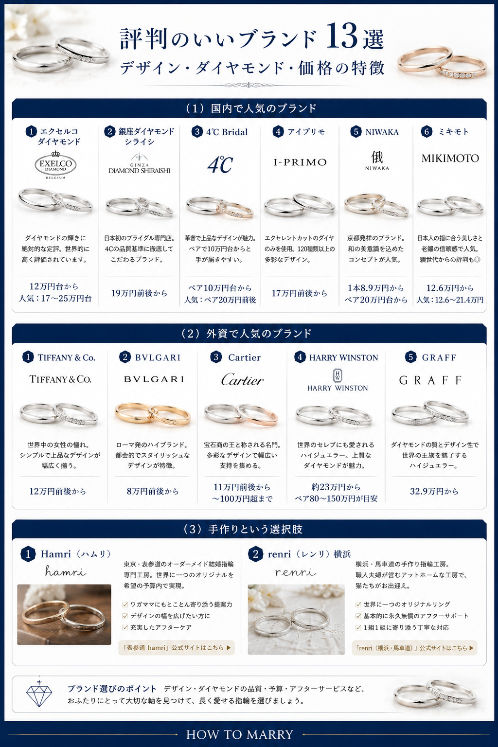 結婚指輪ブランド