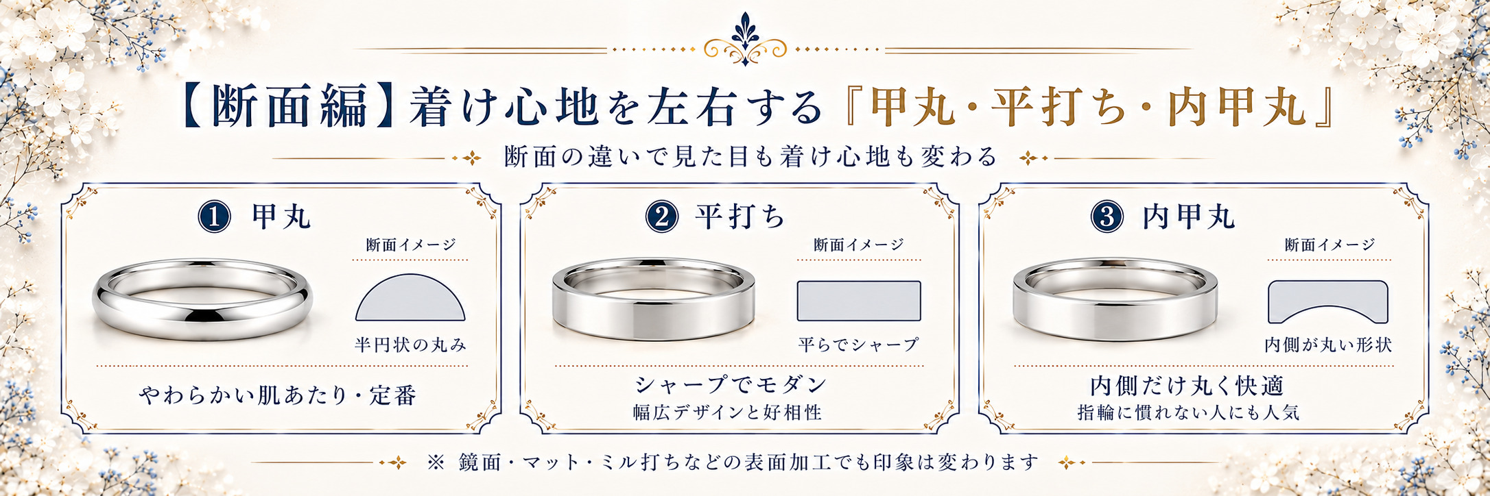 断面