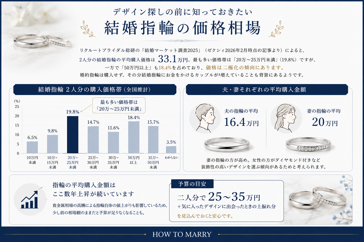 価格相場
