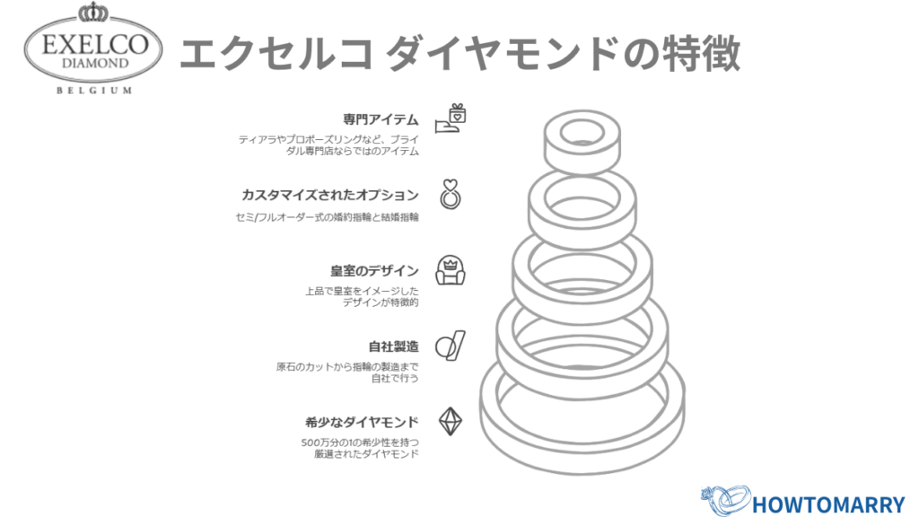 エクセルコ ダイヤモンドの特徴 図解
