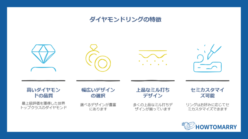 エクセルコ ダイヤモンドの指輪の特長