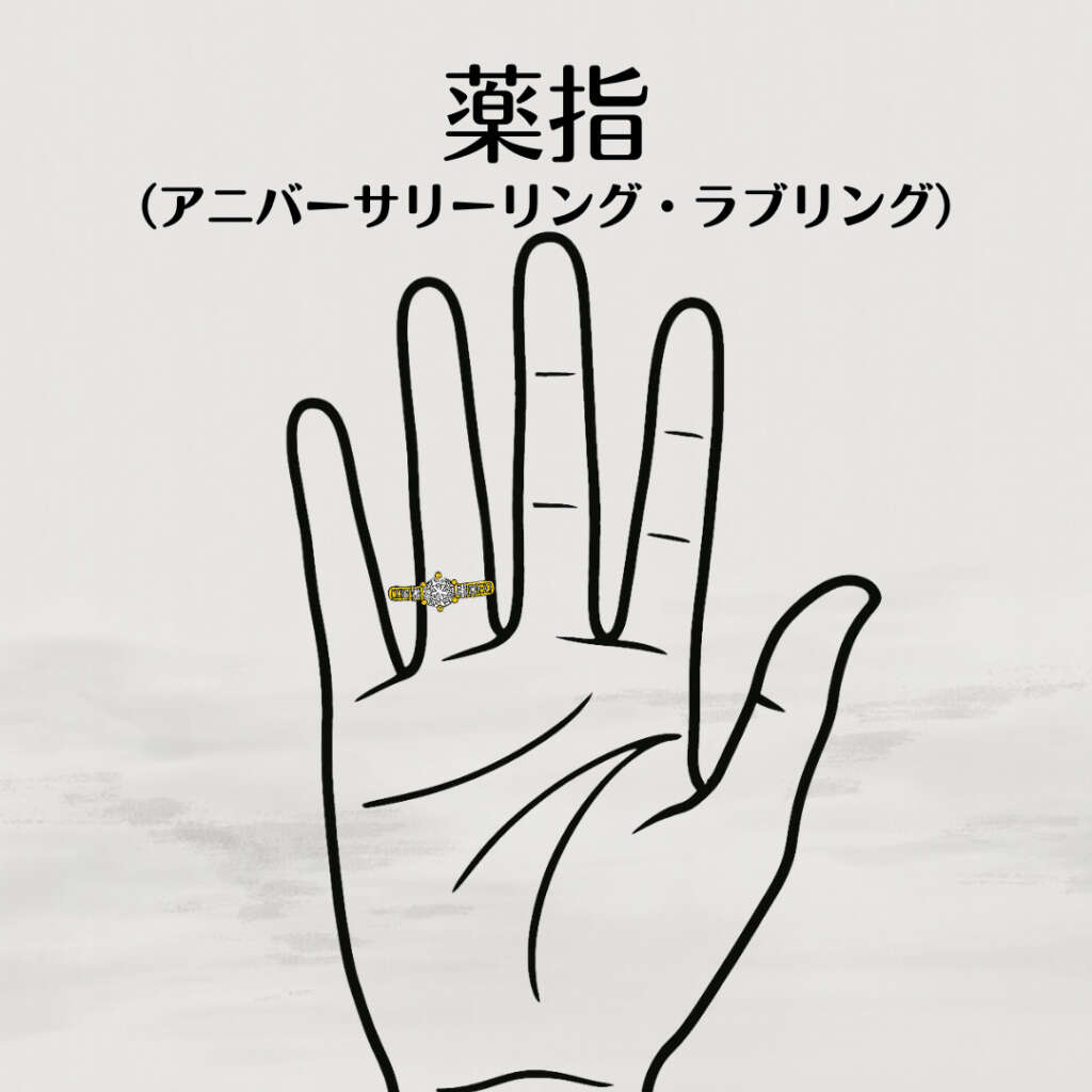 指輪　つける場所　意味