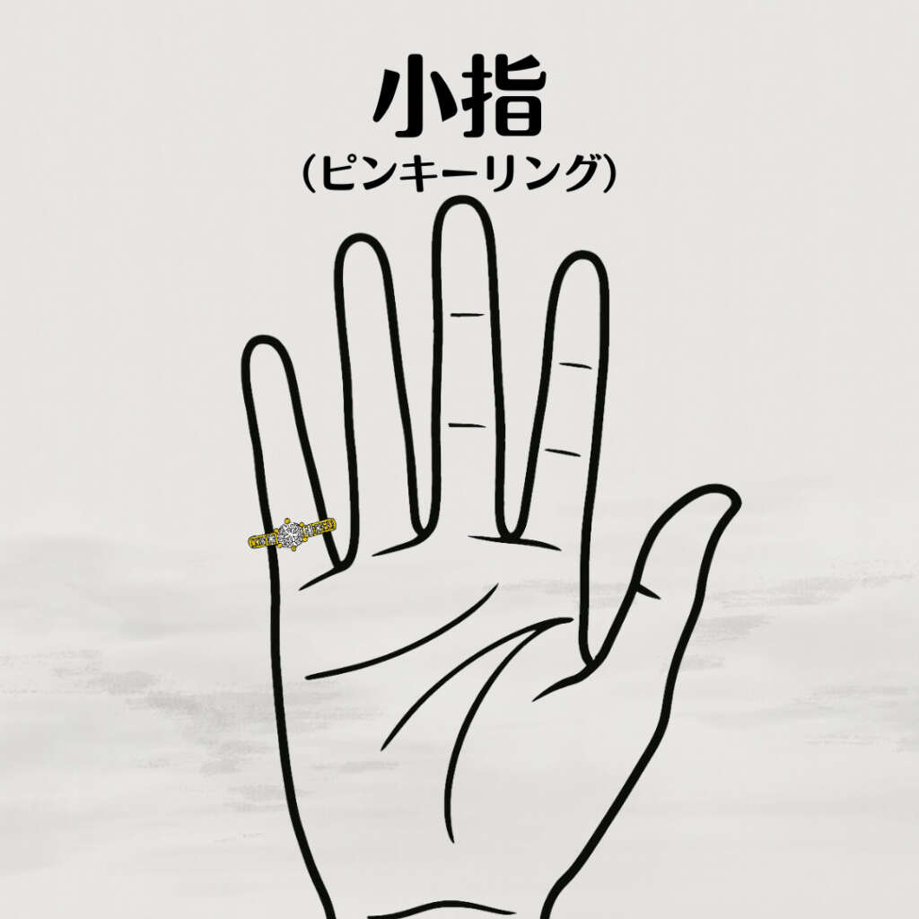 指輪　つける場所　意味