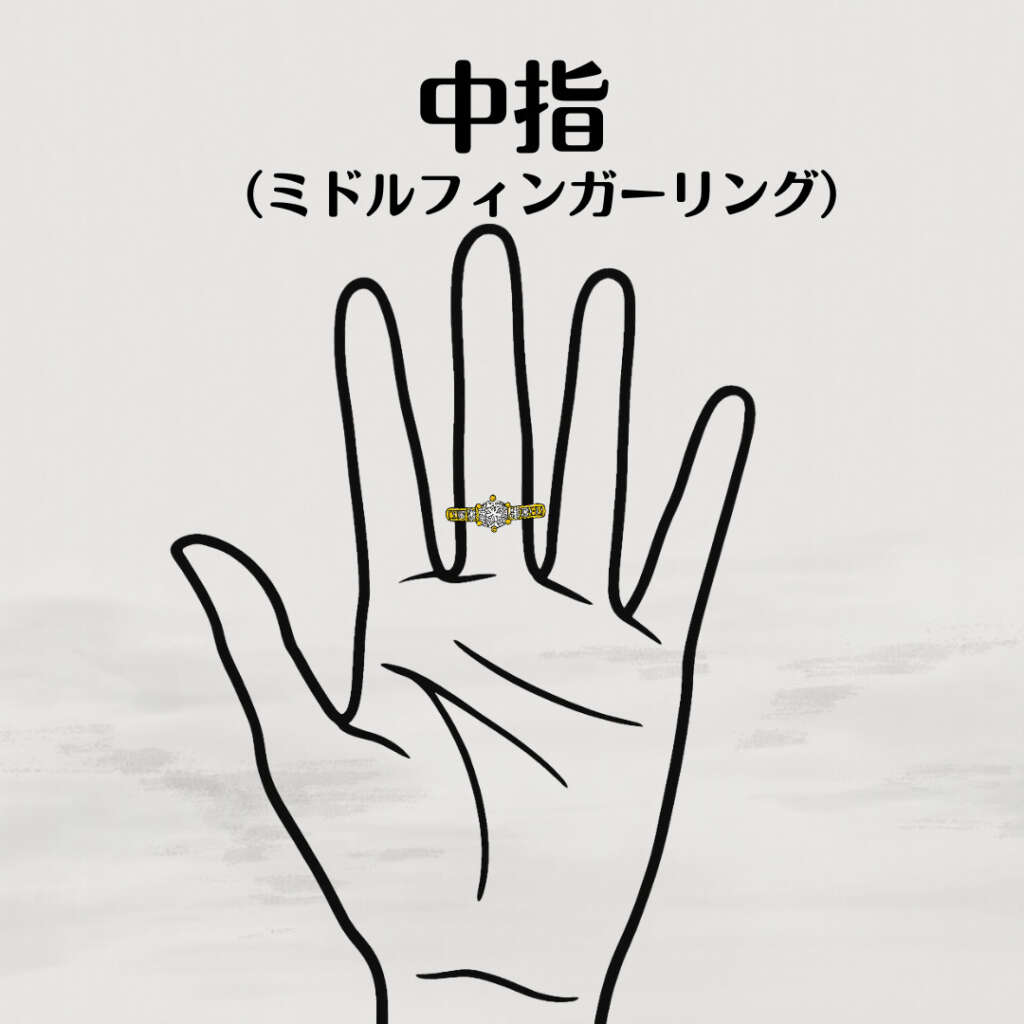 指輪　つける場所　意味