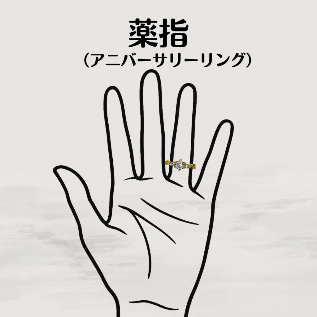 指輪　つける場所　意味