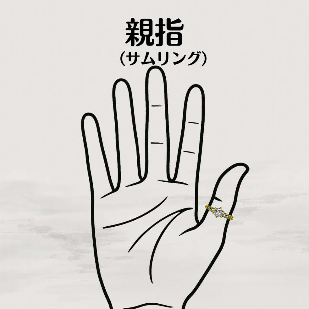 指輪　つける場所　意味