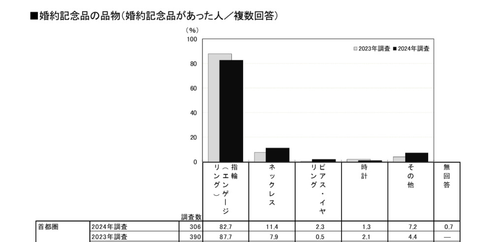 婚約指輪　相談