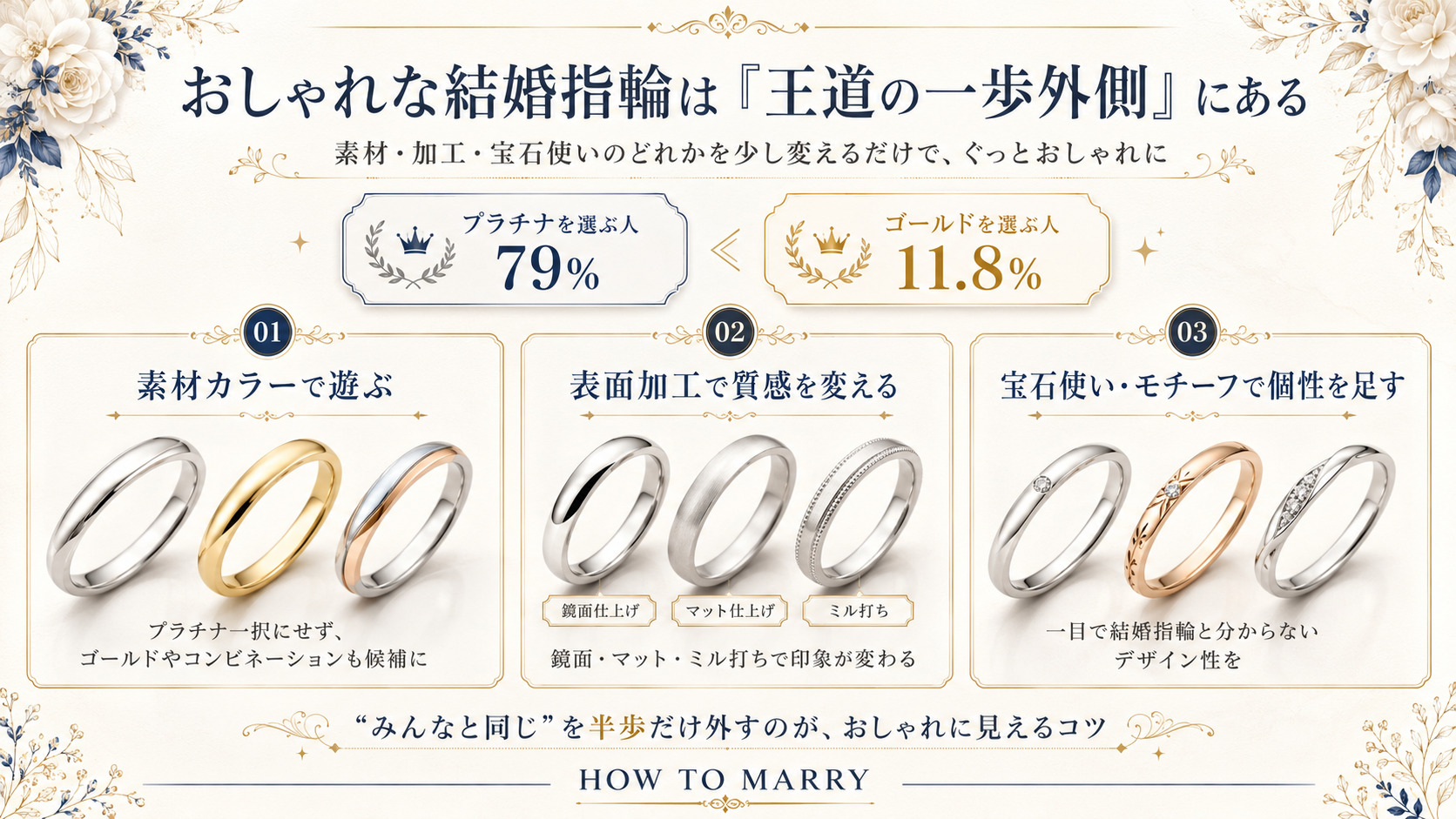 結婚指輪の王道
