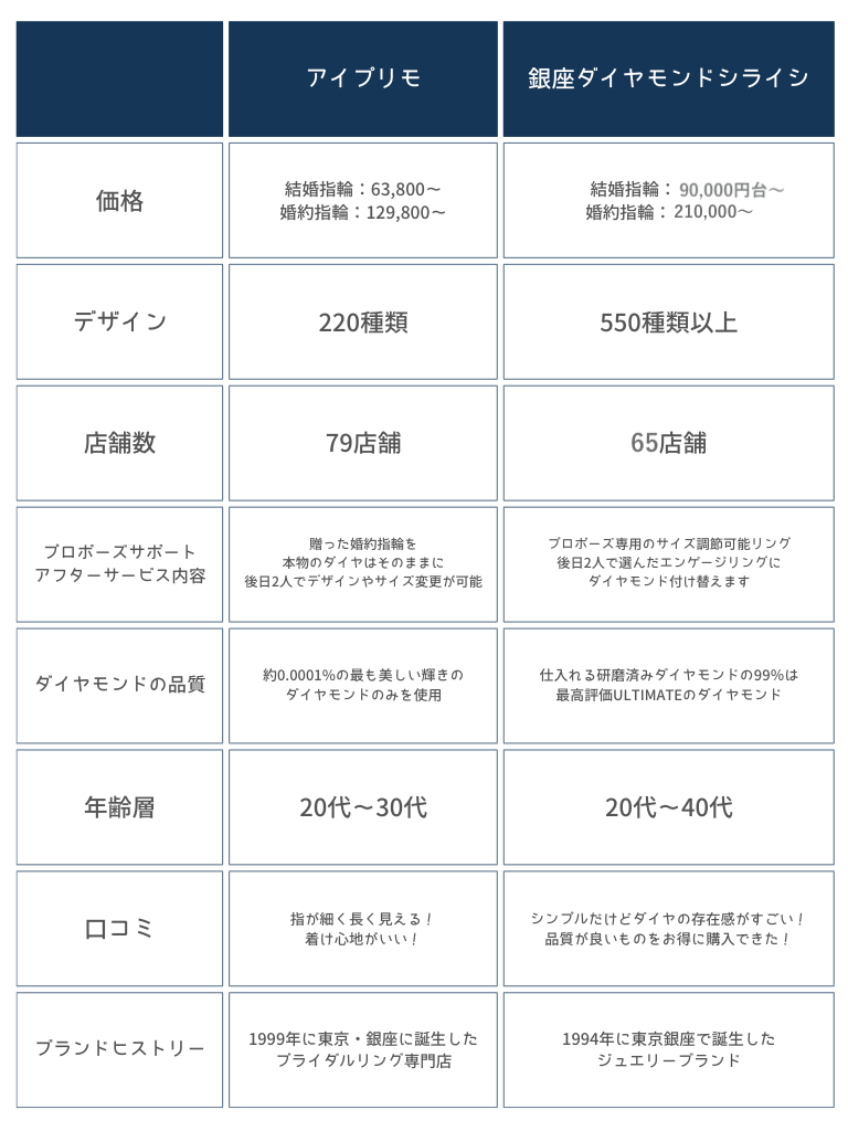 Pink-Minimalist-Skincare-Brand-Table-Comparison-Chart-Graph-768-x-1024-px-2-2