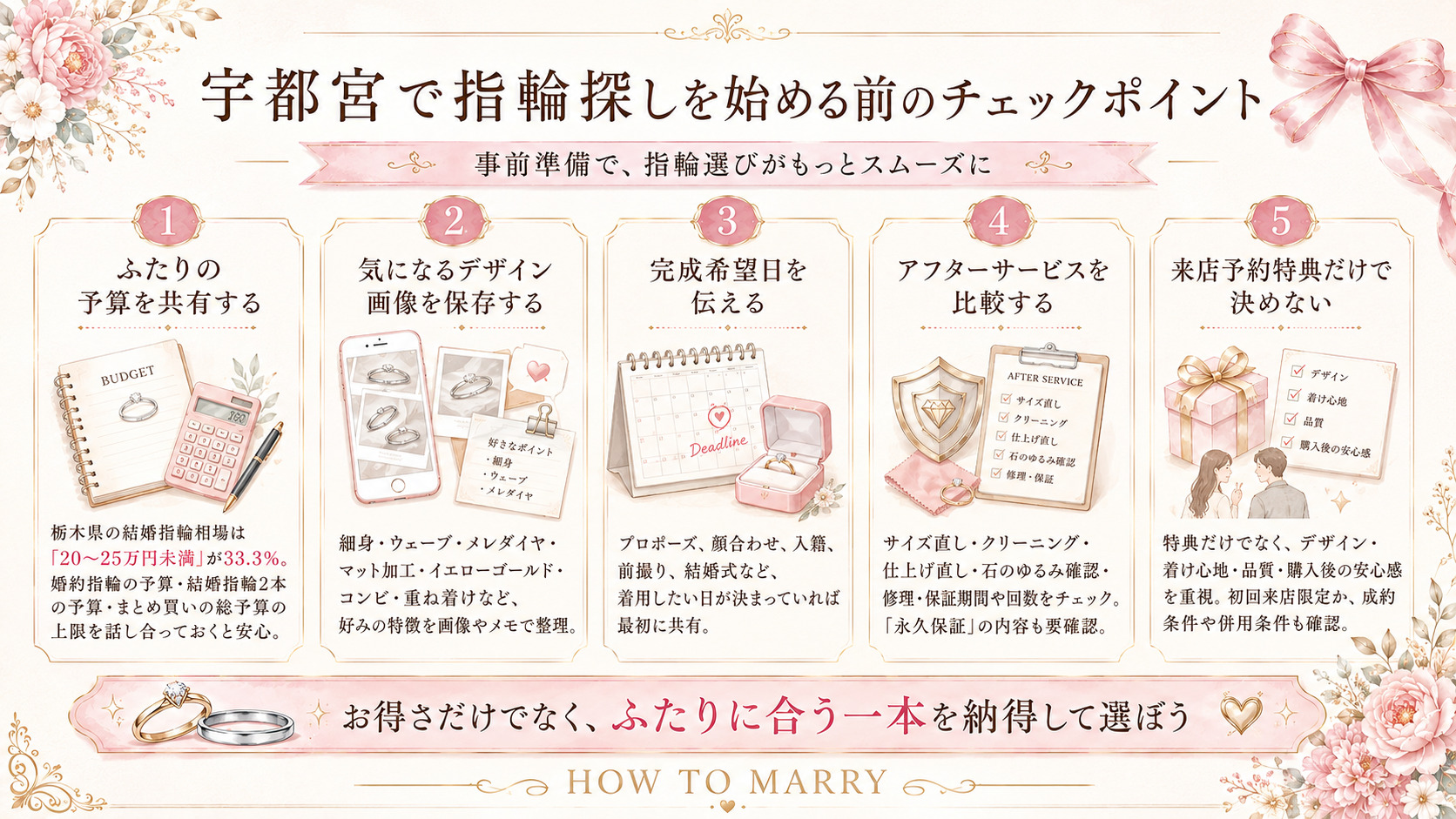 ポイント
