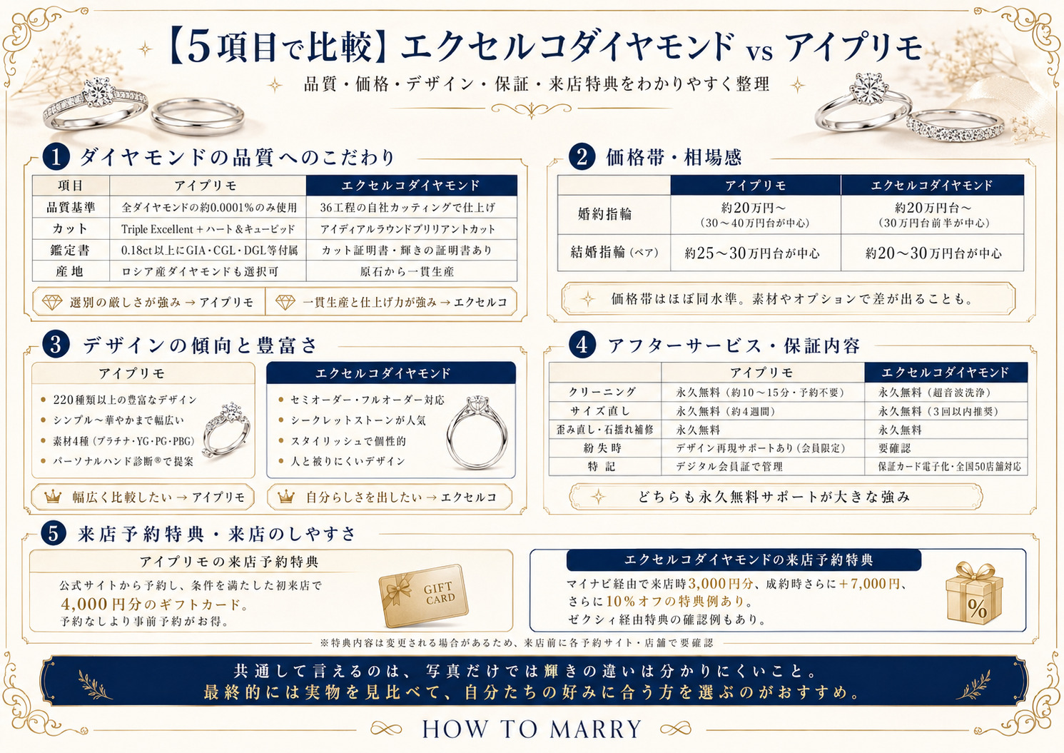 5つの比較