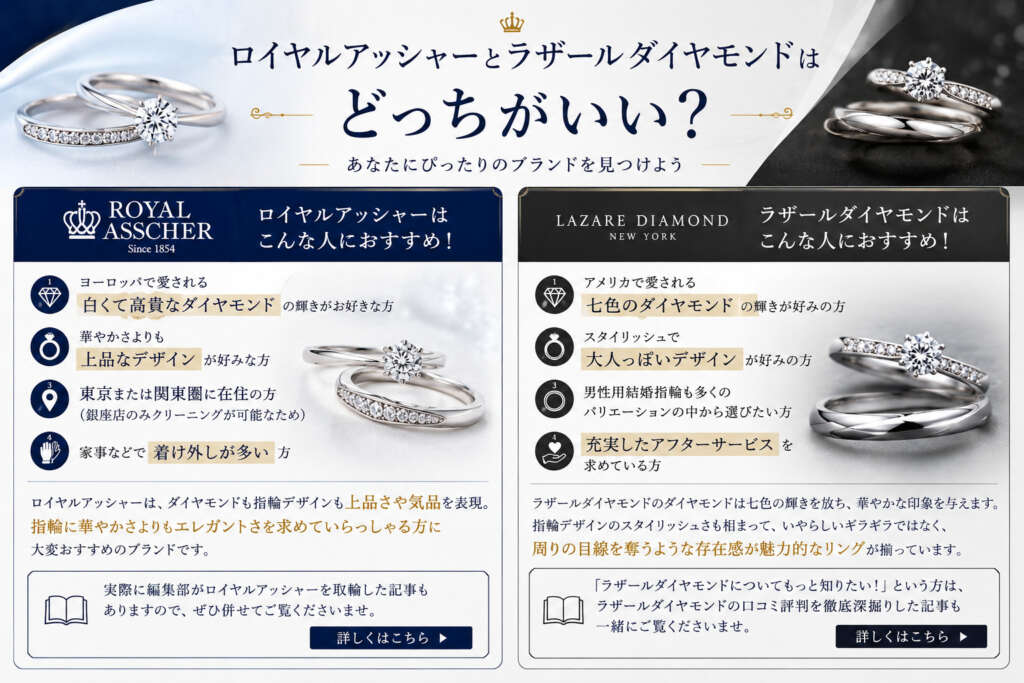 ロイヤルアッシャーとラザールダイヤモンドはどっちがいい？