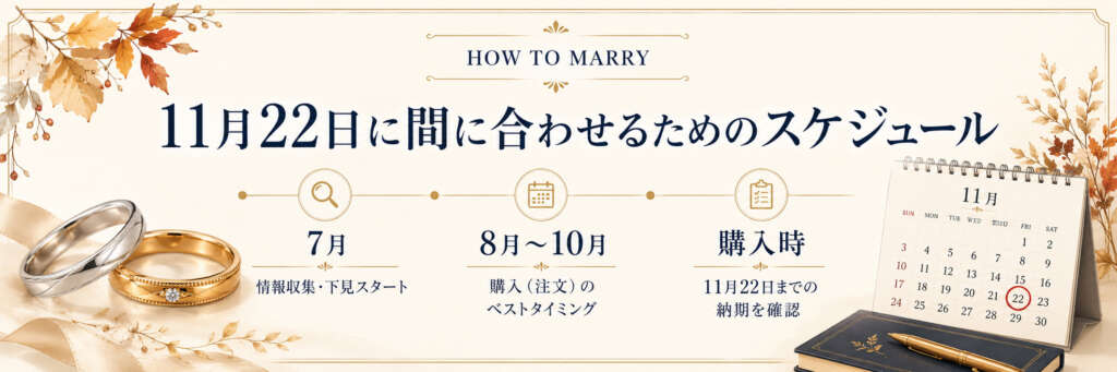 11月22日に間に合わせるためのスケジュール