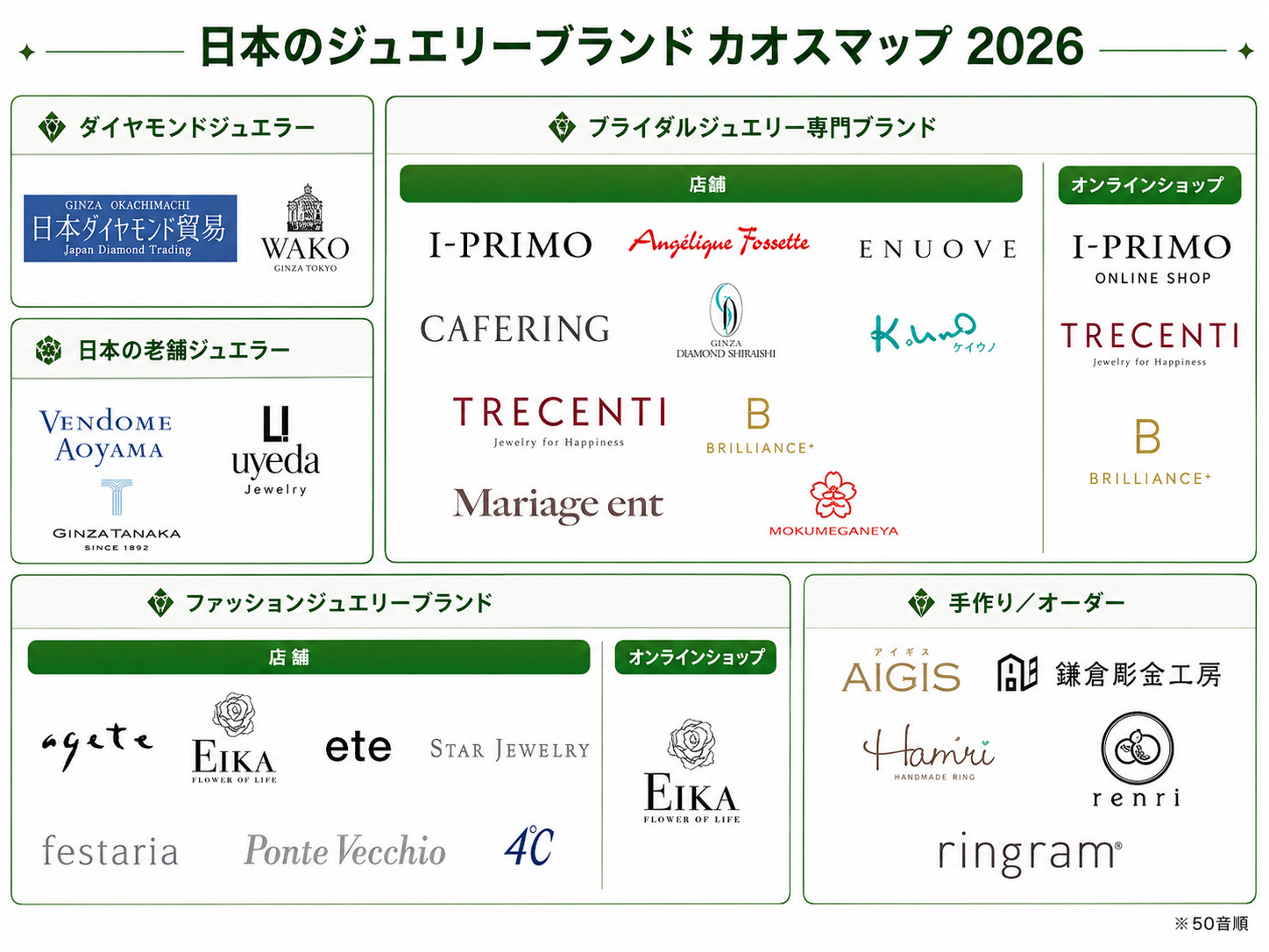 日本のジュエリーブランドカオスマップ2026
